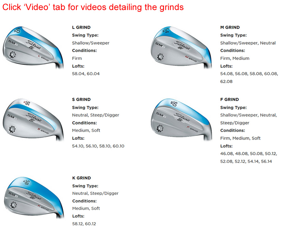 Titleist Wedge Grind Chart