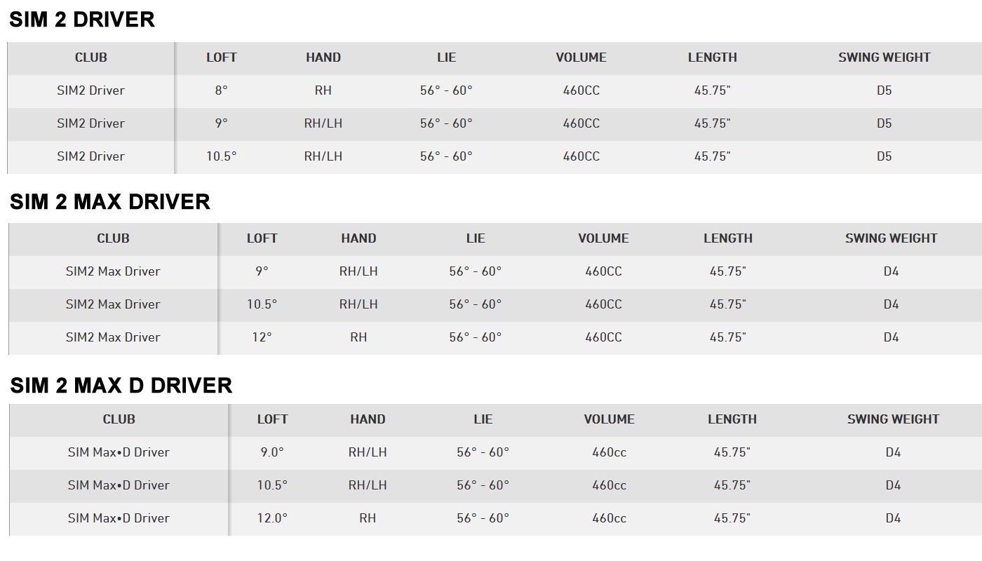 TaylorMade SIM 2 Driver Spec