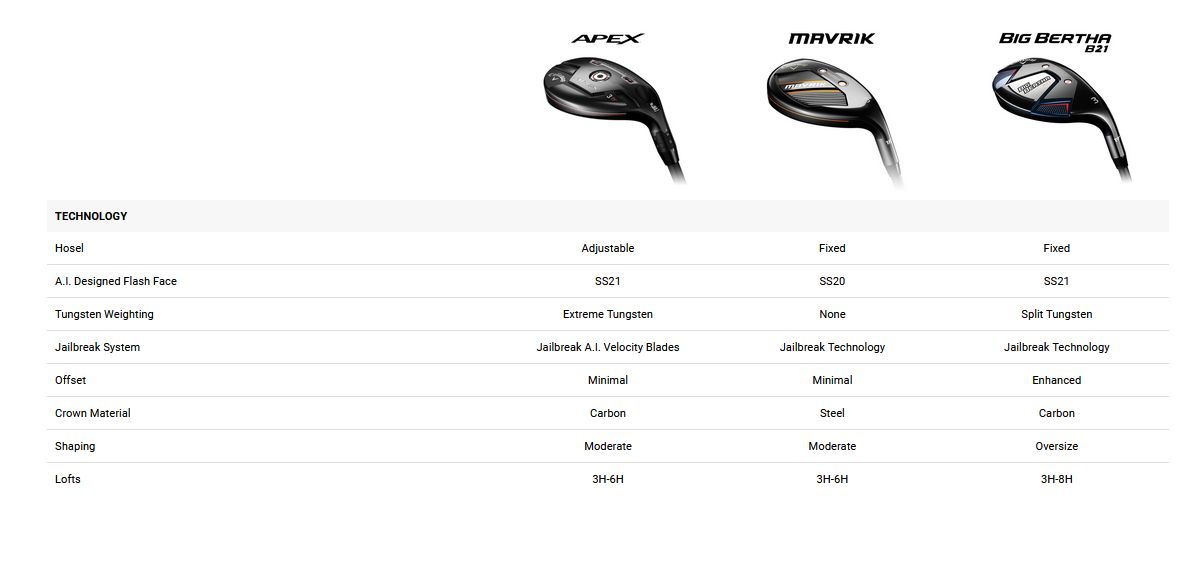 standard-golf-hybrid-length-at-dane-wallace-blog