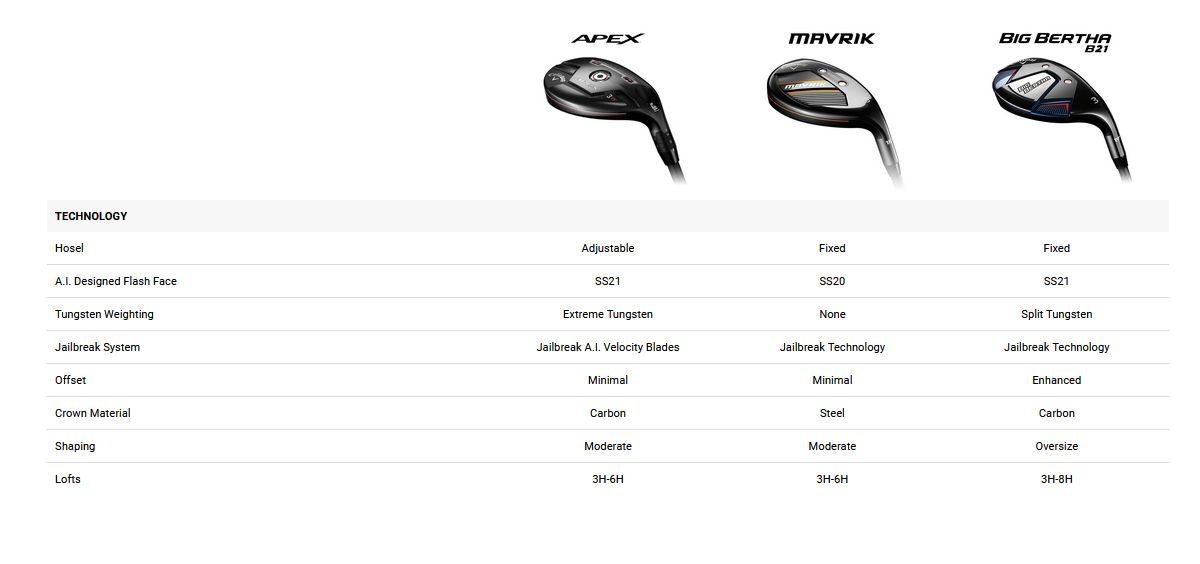 Callaway Epic Hybrid Comparison