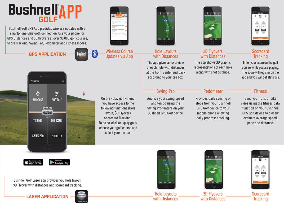 Bushnell Smartphone App