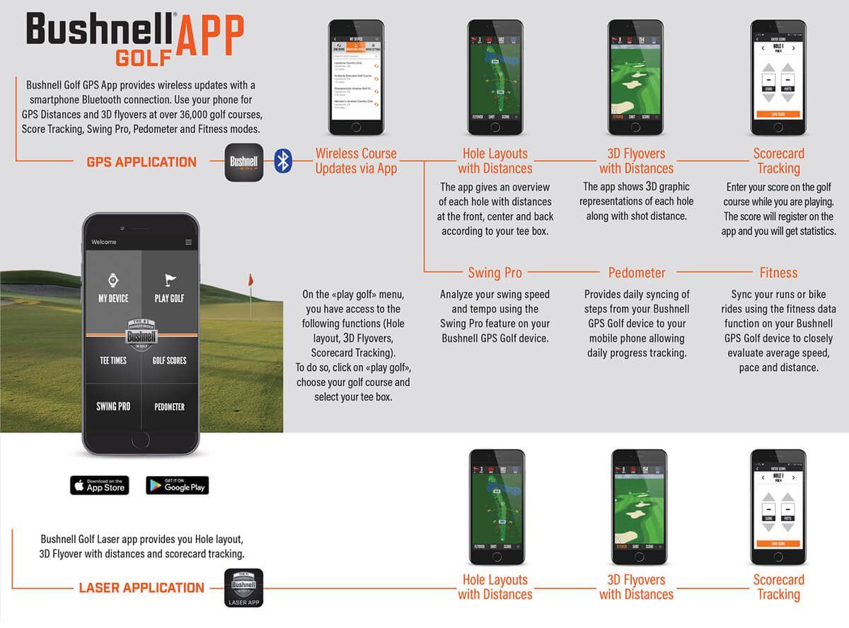 Bushnell golf gps course list 2025