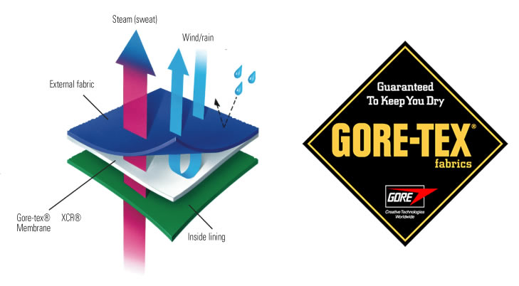 Gore-Tex Waterproof Fabrics