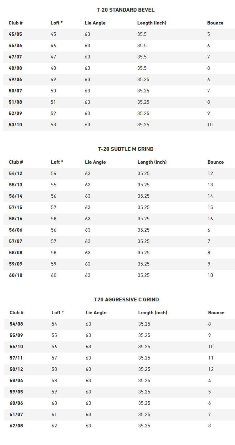 Mizuno T20 Specs