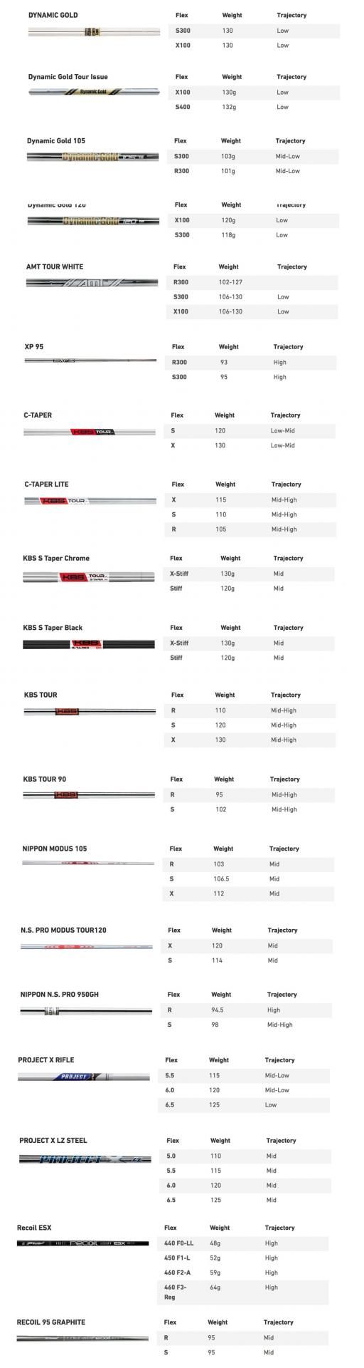 Mizuno Custom Fit Iron Shafts