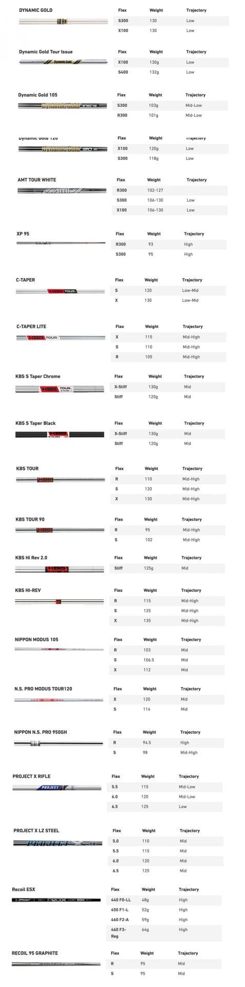 Mizuno Custom Fit Wedge Shafts