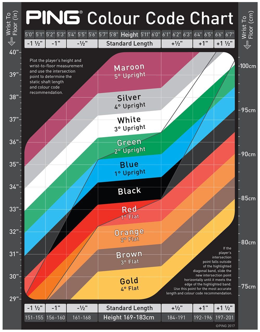 Ping Custom Fit Lie Colour Codes