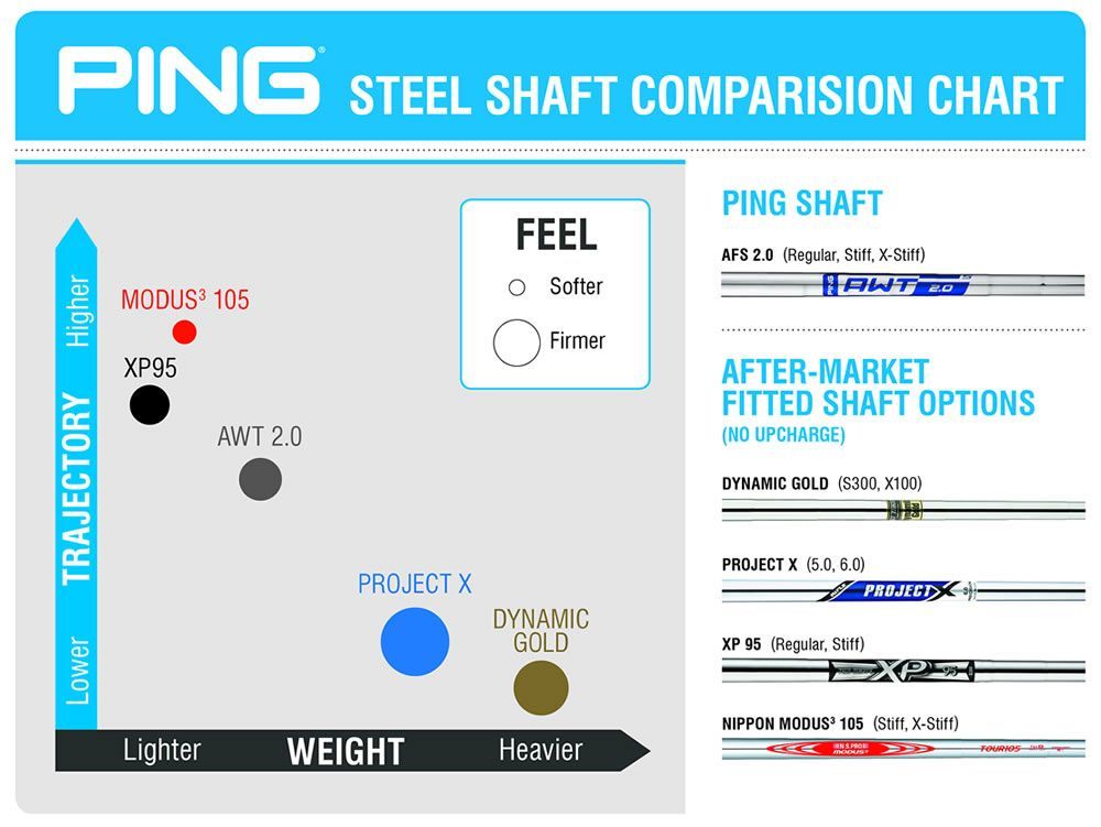 Ping Steel Shaft Comparison Chart