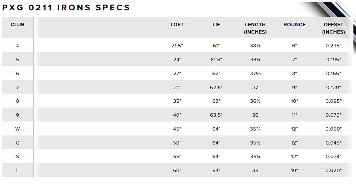 Pxg Irons Loft Chart