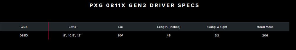 PXG 0811 X GEN2 Driver Spec