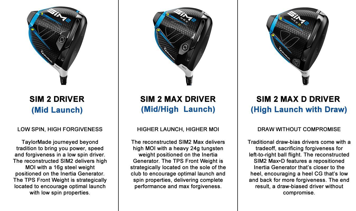 TaylorMade SIM 2 Driver Comparison