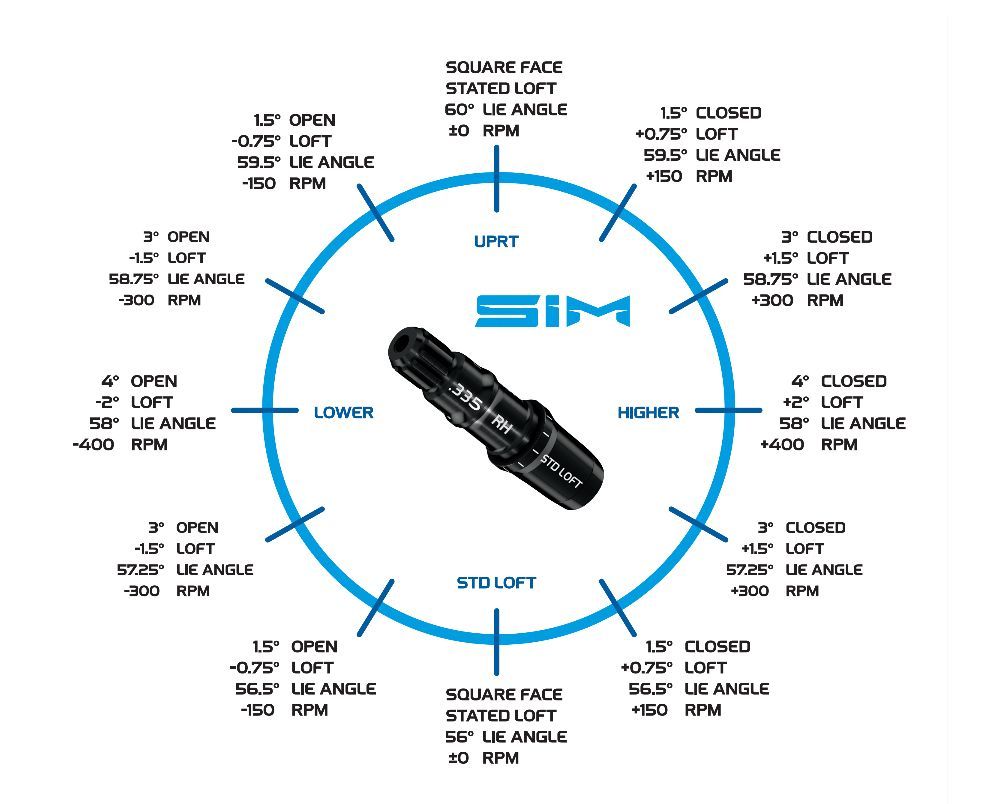 TaylorMade SIM Adjustment Guide