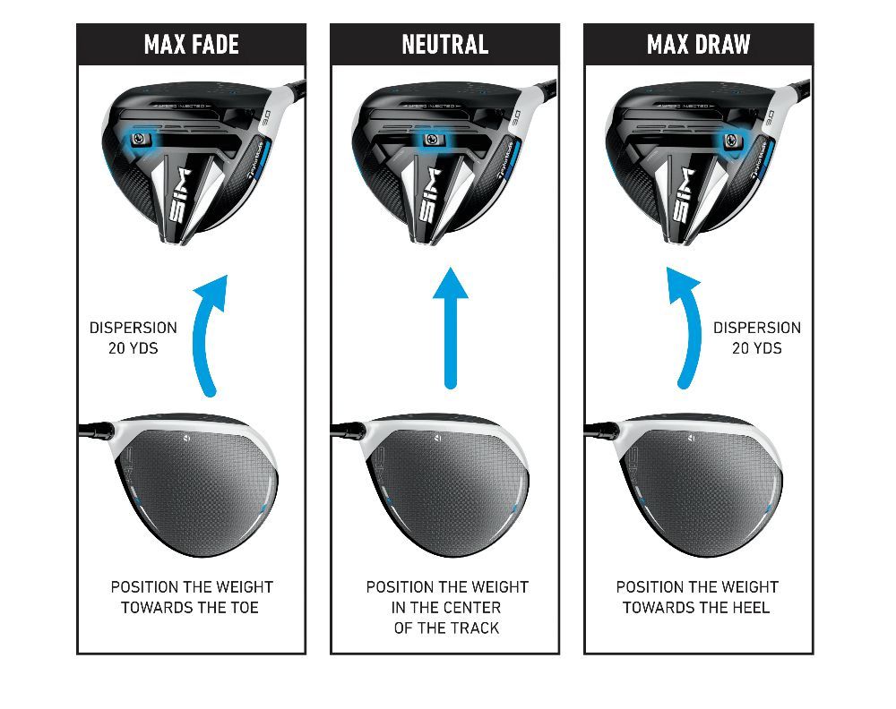 TaylorMade SIM Adjustment Guide