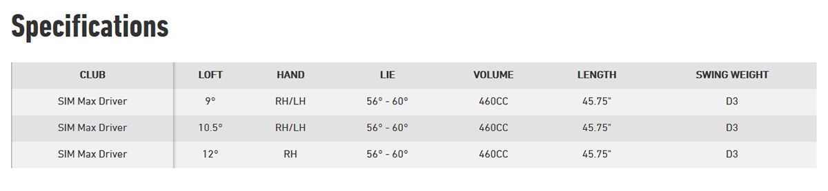 TaylorMade SIM MAX Spec