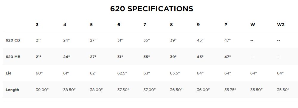 Titleist 620 Series Specifications