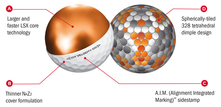Titleist Velocity Golf Ball Technology