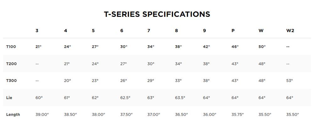 Titleist T Series Specifications