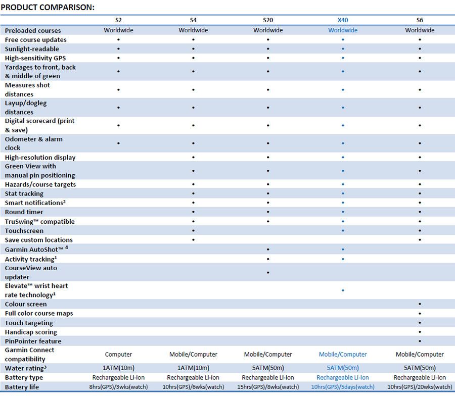 garmin golf watches comparison chart